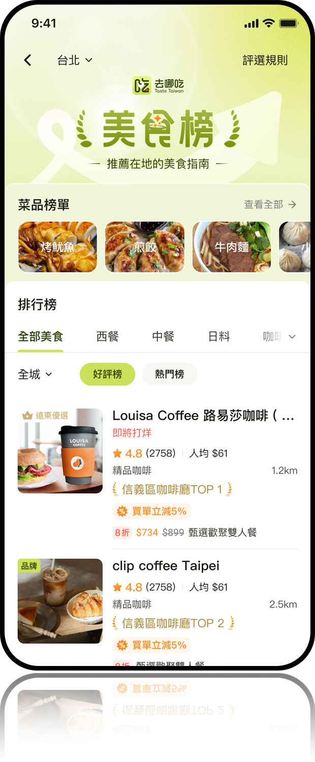 去哪吃人氣美食榜單 - 根據真實口碑資產排名的推薦餐廳